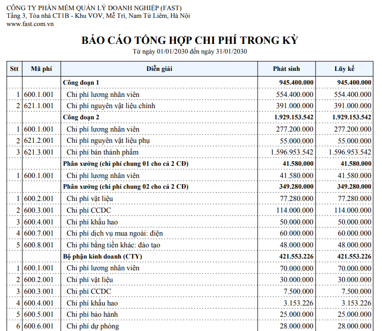 báo cáo tổng hợp chi phí theo khoản mục chi phí