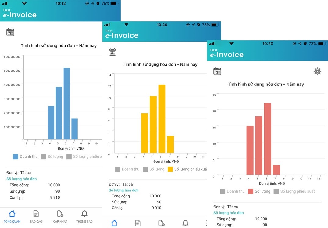 Biểu đồ tình hình sử dụng hóa đơn trên app