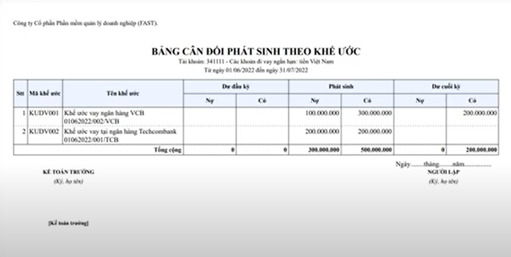 bảng cân đối phát sinh theo khế ước 