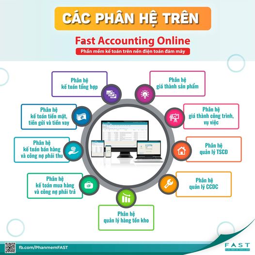 Các phân hệ trên phần mềm Fast Online