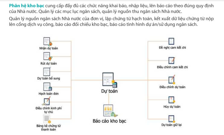 Quản lý kho bản phần mềm HCSN